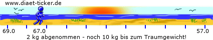 http://www.diaet-ticker.de/pic/weight_loss/135581/.png