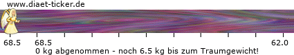 http://www.diaet-ticker.de/pic/weight_loss/136206/.png