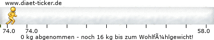 https://www.diaet-ticker.de/pic/weight_loss/137029/.png